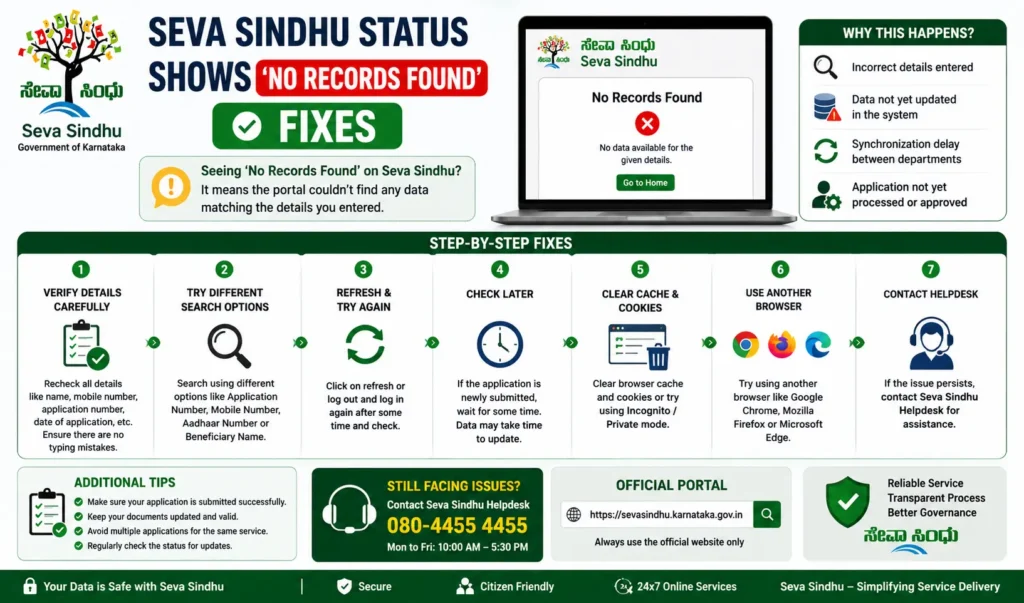 Seva Sindhu Status Shows ‘No Records Found’ – Fixes