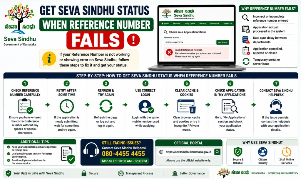 Get Seva Sindhu Status When Reference Number Fails