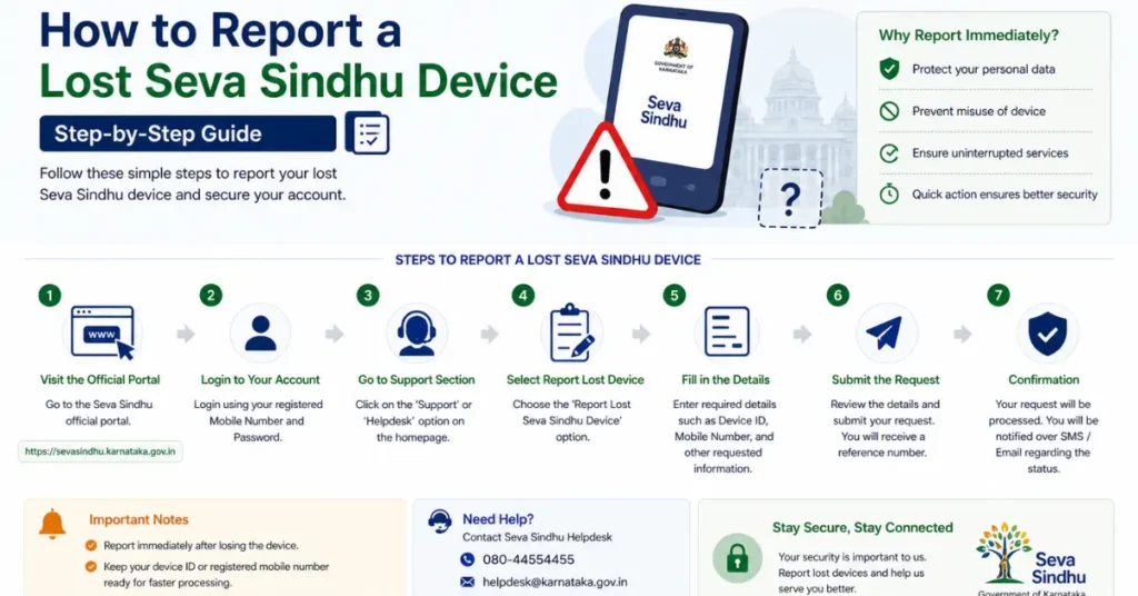 How to Report a Lost Seva Sindhu Device — Step-by-Step Guide